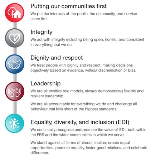 Fire Service Core Values Delivering an efficient Service - Nottinghamshire Fire and Rescue Service