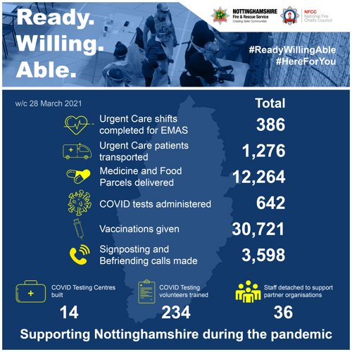 Ready, Willing, Able infographic detailing the service's response to the COVID-19 pandemic