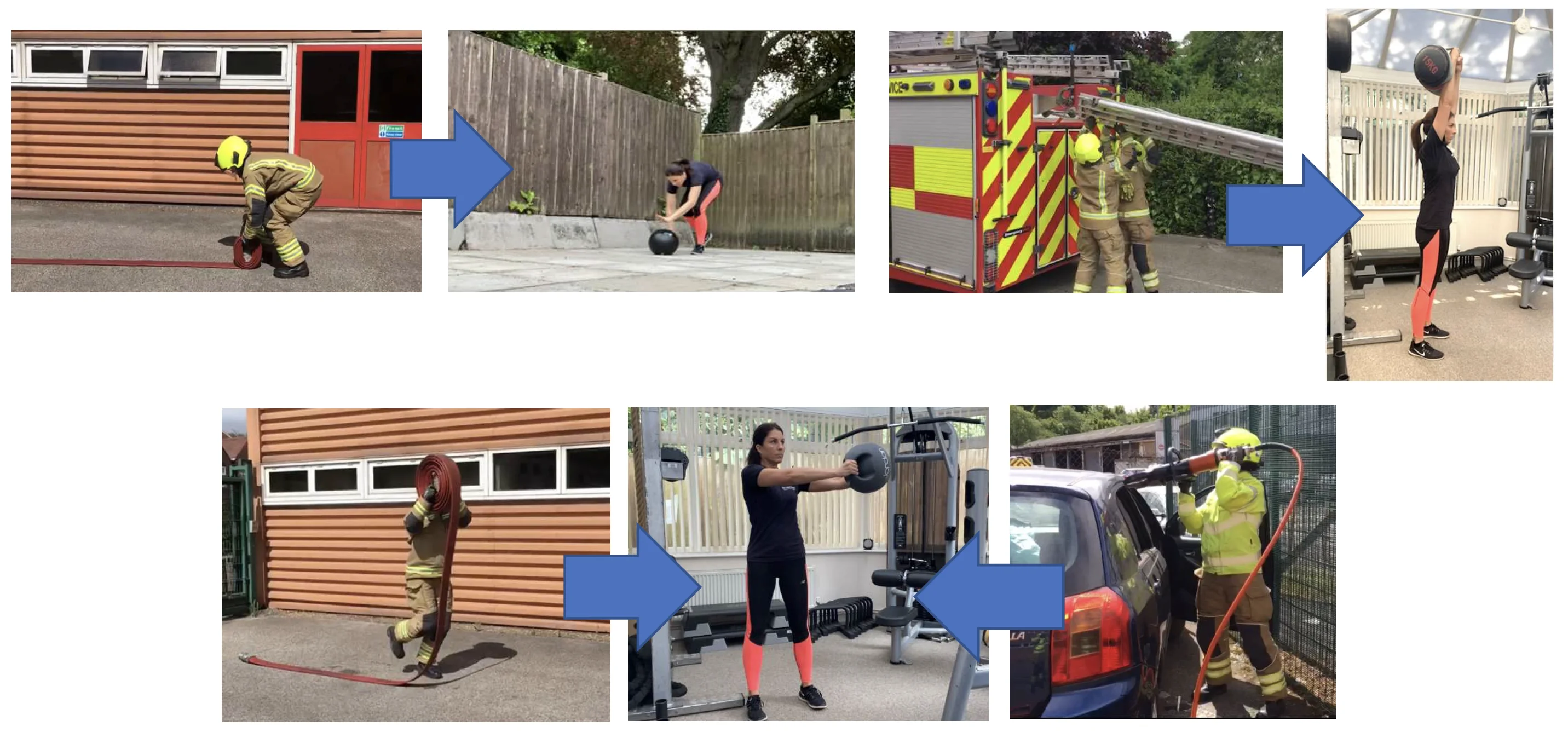 A series of seven photos showing how everyday exercises relate to practical things firefighter have to do such as rolling out a length of hose.