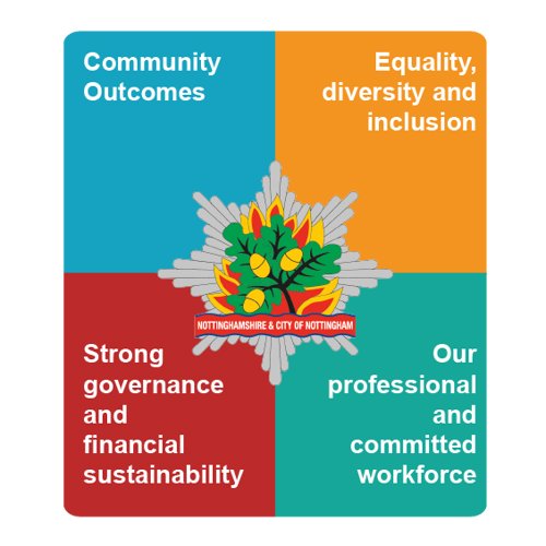 Nottinghamshire Fire and Rescue badge with the words "Community Outcomes", "Equality, diversity and inclusion", "Strong governance and financial sustainability", and "Our professional and committed workforce" around the outside